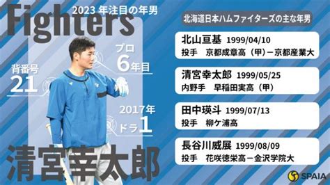 日本ハムの2023 年男 6年目迎える清宮幸太郎は名実ともに チームの顔 となれるかspaia Goo ニュース