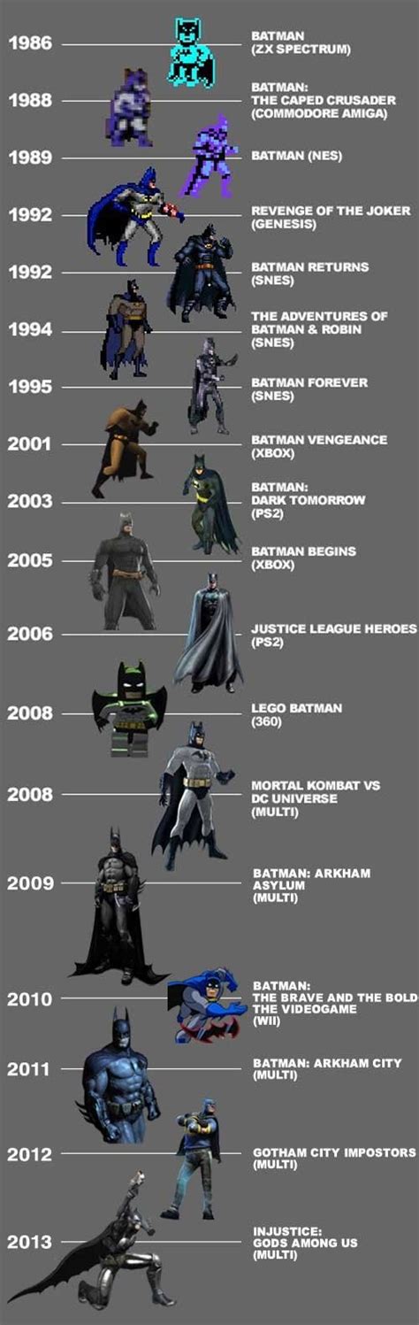 A History Of Batman Games Gamesradar Batman Games Batman Arkham