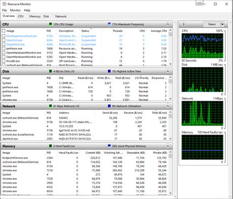 When you open the resource monitor (resmon), the application window is filled by the overview tab. 10 Best Computer Diagnostic Tool For Windows 10 (Latest)