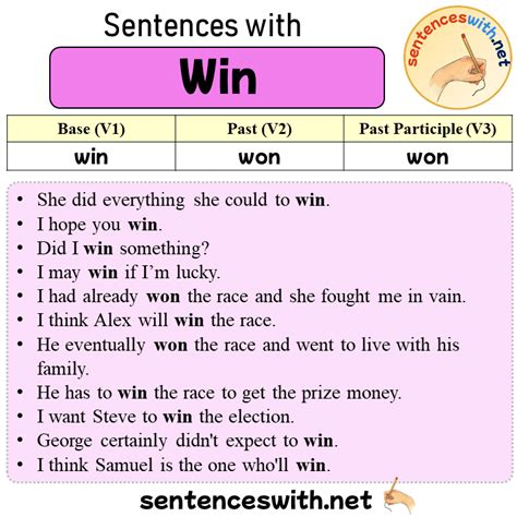 Sentences With Win Past And Past Participle Form Of Win V1 V2 V3
