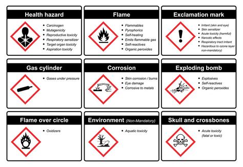 Ghs Label Requirements Symbols And Classifications