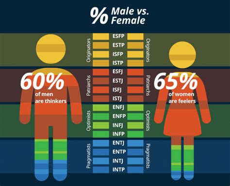 myers briggs personality type infographic provides valuable career advice and income data