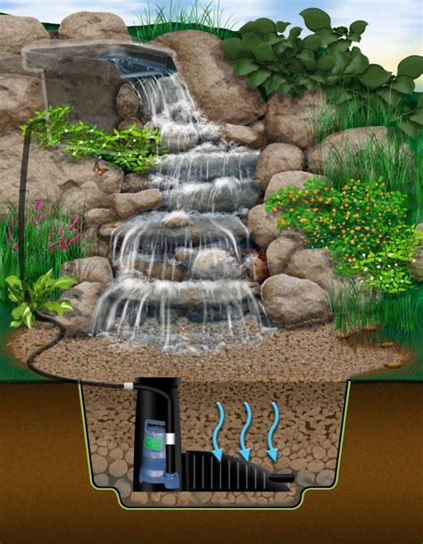 The water is collected in a small basin hidden behind the rocks and transported back to the top through a hose. Pondless Waterfall. Such a great idea! No cleaning the ...