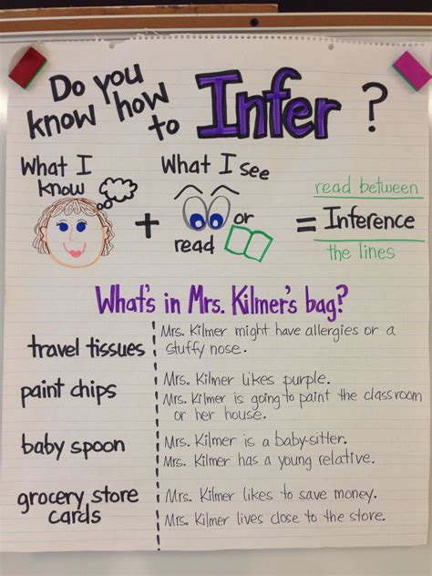 Making Inferences Fiction Anchor Chart