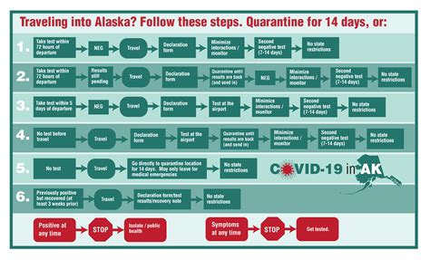 Maybe you would like to learn more about one of these? Planning summer travel, and COVID-19 testing or self ...