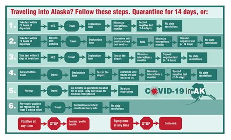 Federal system of government and a landmark document of the western world. Planning summer travel, and COVID-19 testing or self ...