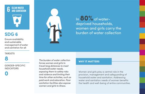 Infographic Why Gender Equality Matters To Achieving All 17 Sdgs