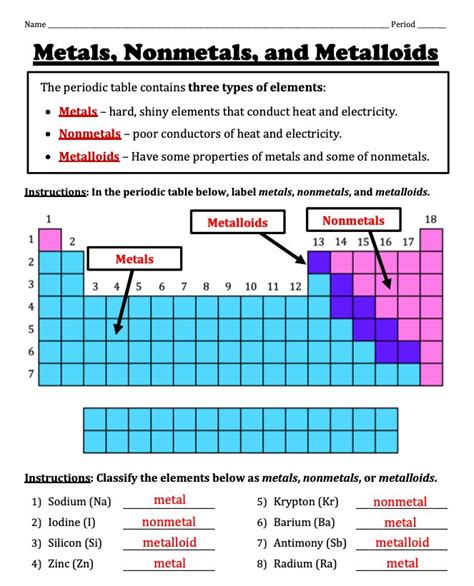 Intro To The Periodic Table Groups And Periods Notes And