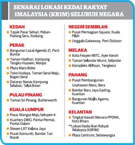 According to a survey by berita harian, kr1m outlets in the country's capital city and in other states have closed down after they were issued a notice on monday. LOKASI KEDAI RAKYAT 1MALAYSIA..JOM SERBU #SaveSgor - Ikrar ...