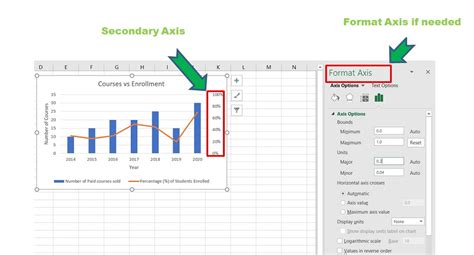 Adding A Secondary Axis To An Excel Chart Geeksforgeeks