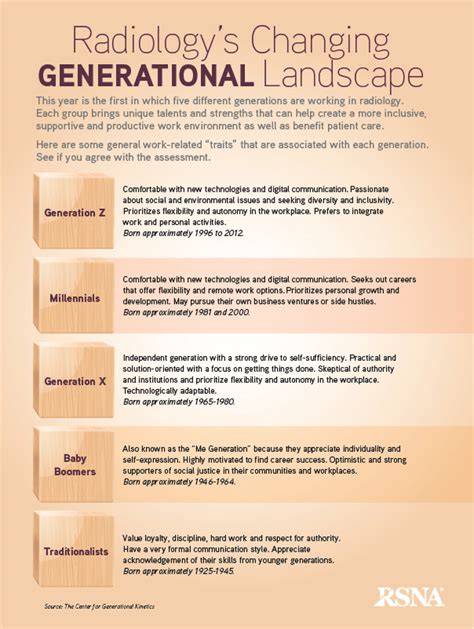 Workplace Generations Infographic Rsna