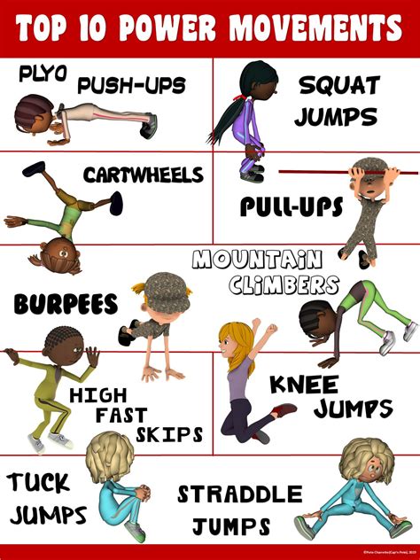 Skill Related Components Of Fitness Coggle Diagram Gambaran