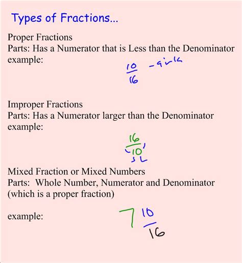 Mr Rotts Classroom Types Of Fractons Proper Fractions Improper