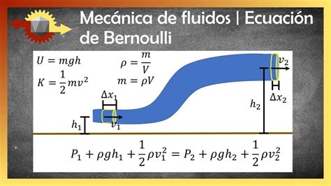 Mecánica De Fluidos Ecuación De Bernoulli Youtube