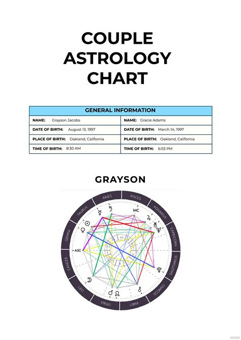 Couple Astrology Chart Template In Illustrator Pdf Download