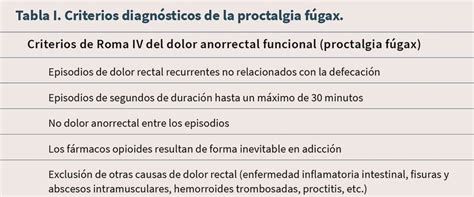 Alberto On Twitter Los Criterios Diagnósticos De La Proctalgia Fugax