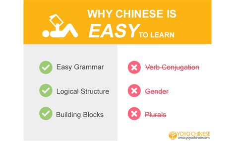 Blog Faq Easylearn chinese online yangyang cheng chinese question yoyo chinese free chinese ...