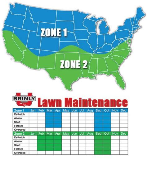Lawn Maintenance Schedule Lawn Maintenance Schedule Aerate Lawn