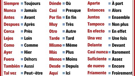 60 Adverbes Très Importants Et Utiles En Espagnol Pour Débutants