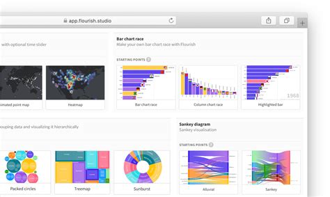 Features Flourish Data Visualization Storytelling