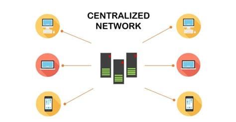 Centralized Vs Decentralized Vs Distributed Networking Explained