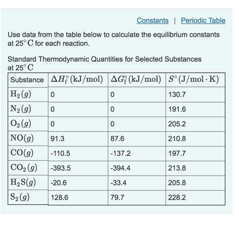 Solved Constants Periodic Table Use Data From The Table