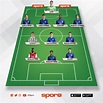 Chelsea FC 2023 Sporx İlk11