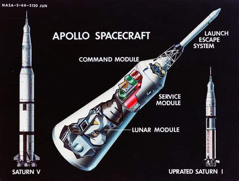 Apollo Saturn V Schematic