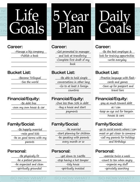 The 3 Steps To A 5 Year Plan How To Plan Life Plan Life Goals