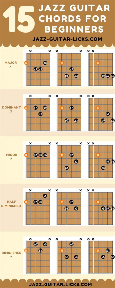 15 Basic Jazz Guitar Chords For Beginners Infographic Jazz Guitar