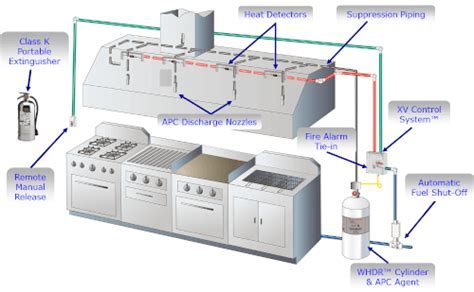 Upblast Exhaust Fans And Why You Need Them