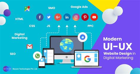 How the Modern UI-UX Website Design Help in Digital Marketing?