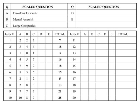 Jury Selection Chart