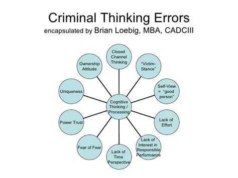 20 Criminal Thinking Errors Worksheet Pdf Worksheets Decoomo
