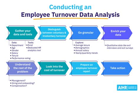 Shocking Employee Turnover Statistics You Must Know