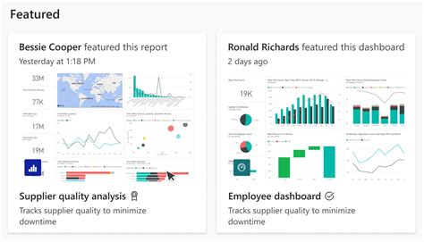 Feature Recommended Content On Colleagues Power Bi Home Page Power Bi Microsoft Learn
