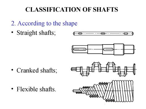 Axles And Shafts Online Presentation