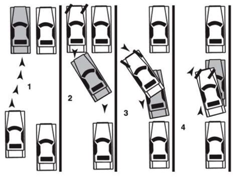 Parallel Parking Tips How To Parallel Park By Shelby Fix