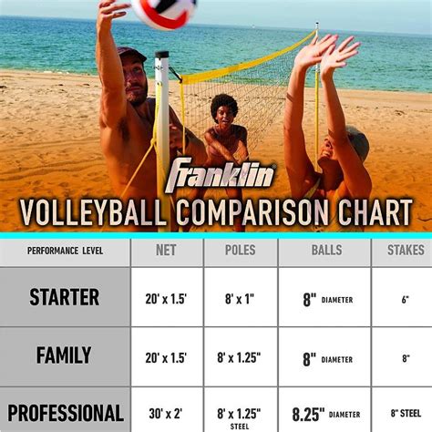 Franklin Sports Volleyball Net And Ball Set Includes Net With
