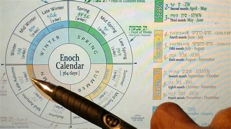 Enoch Calendar 364 Days Becca Charmane