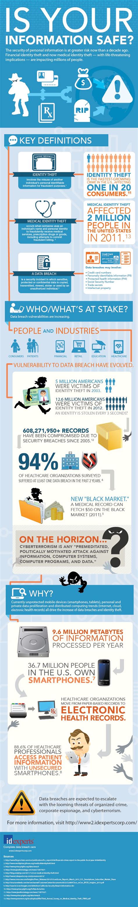 Healthcare Infographic Infographic Is Your Medical Record Safe