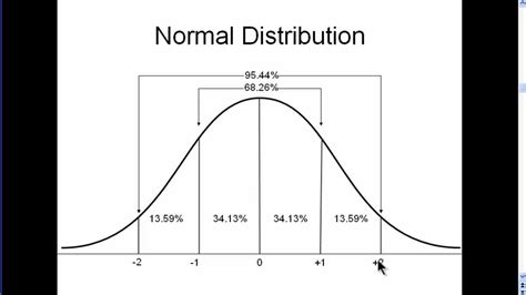 Normal Distribution Explained Simply Part 1 Youtube