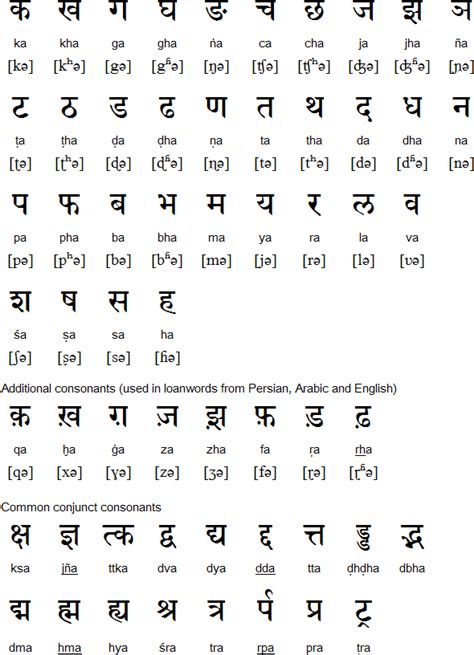 Amalie Jensen 12 Ways To Improve No Of Alphabets In Hindi