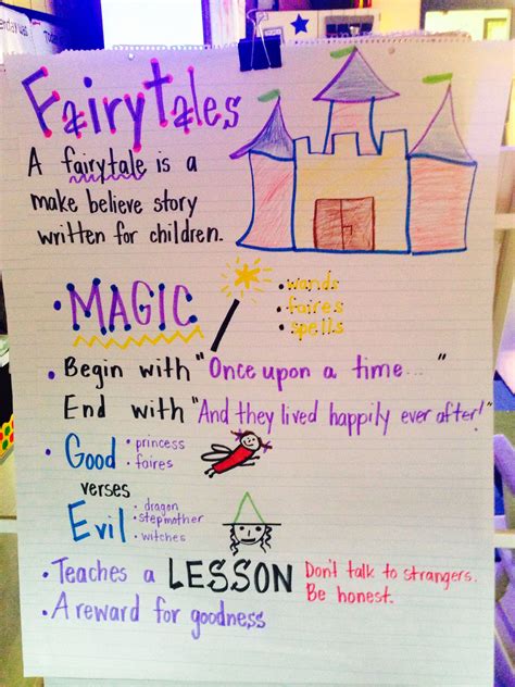 Fairytale Anchor Chart Fairy Tales Fairy Tale Crafts Kindergarten