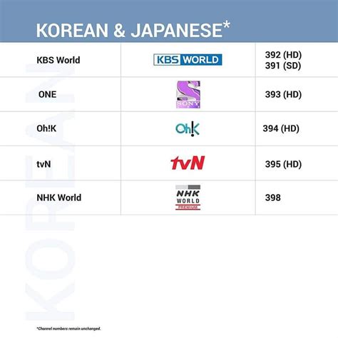 Berikut dikongsikan adalah maklumat tentang senarai drama melayu yang memaparkan slot tv3, rtm dan astro Senarai Channel Astro Terbaru Mulai 1 April 2020 - MY PANDUAN