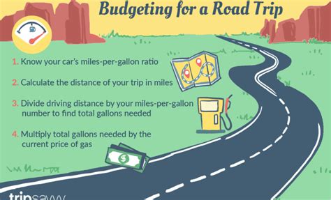 How To Calculate Miles Per Gallon A Comprehensive Guide The Tech