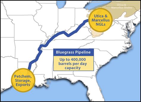Bluegrass Pipeline Announces Open Season