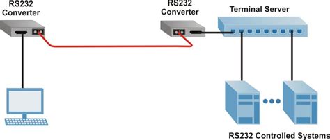 How To Use Copper To Fiber Media Converters Media Converter Learning