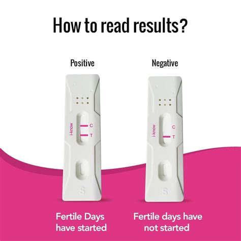 Buy I Know Ovulation Detection Kit With Free I Can Pregnancy Test Kit