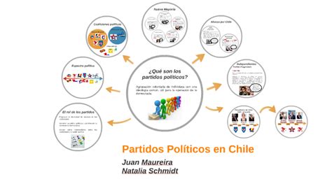 Partidos Políticos En Chile By Natalia Schmidt
